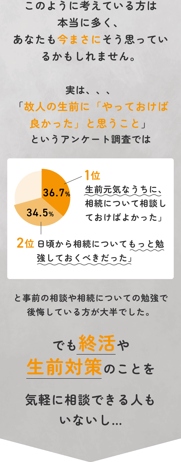 でも終活や生前対策のことを気軽に相談できる人もいないし…